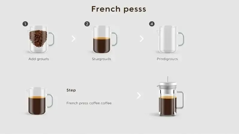 Sequência ilustrada dos passos para fazer café na prensa francesa do início ao fim.